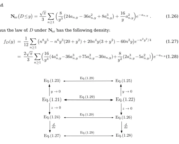 Figure 1: Relations between the equations in Corollary 1.4.