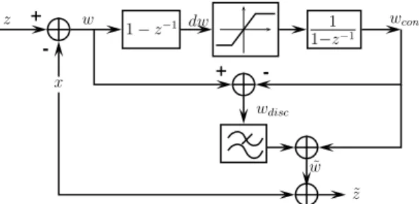 Fig. 16. Smoothing the discontinuities of the transformation noise w.