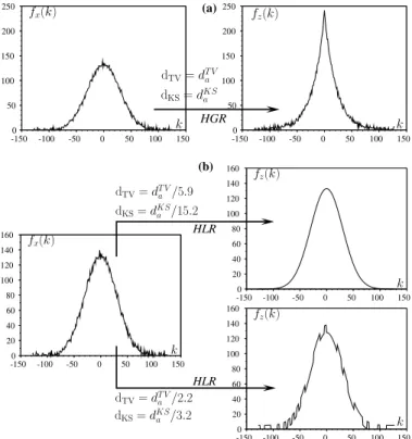 Fig. 5. Examples of Histogram Global Reshaping (HGR, a) and Histogram Local Reshaping (HLR, b)