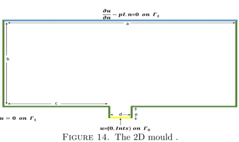 Figure 14. The 2D mould .