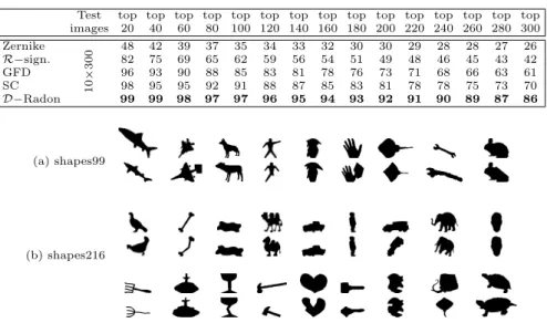 Table 2. Average retrieval rate in % for CVC hand-drawn symbol dataset