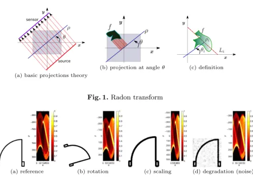 Fig. 1. Radon transform