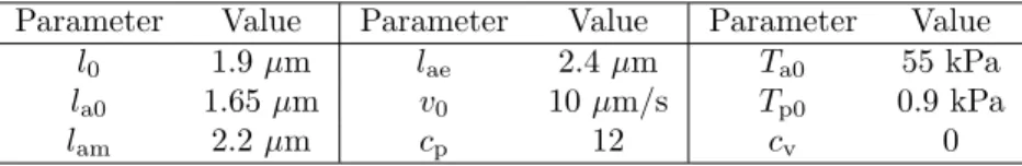 Table 2: Reference values for sarcomere material behaviour