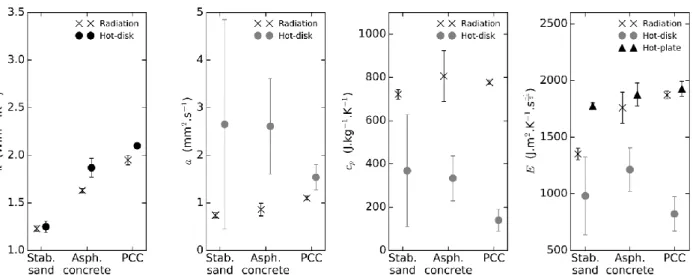 Figure 6: Comparison of the results for heterogeneous/rough samples (stabilized sand (Stab
