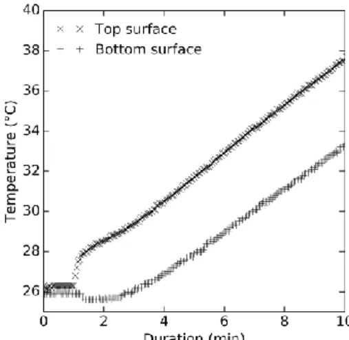 Figure 4: Example of experimental temperature variation of top and bottom surfaces for the granite sample 