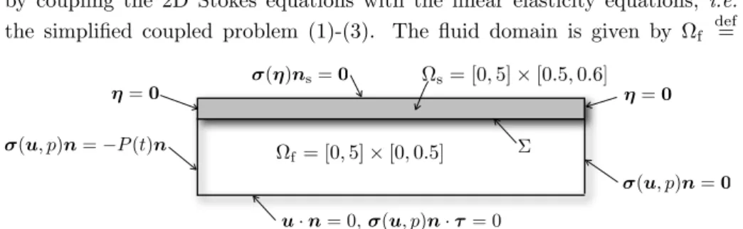 Figure 2: Geometrical description and boundary conditions