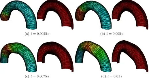 Figure 13: Stabilized explicit coupling without correction (K = 0, α = 1, γ = 2500, γ 0 = 1): snapshots of the pressure and solid deformation (exaggerated) at four time instants