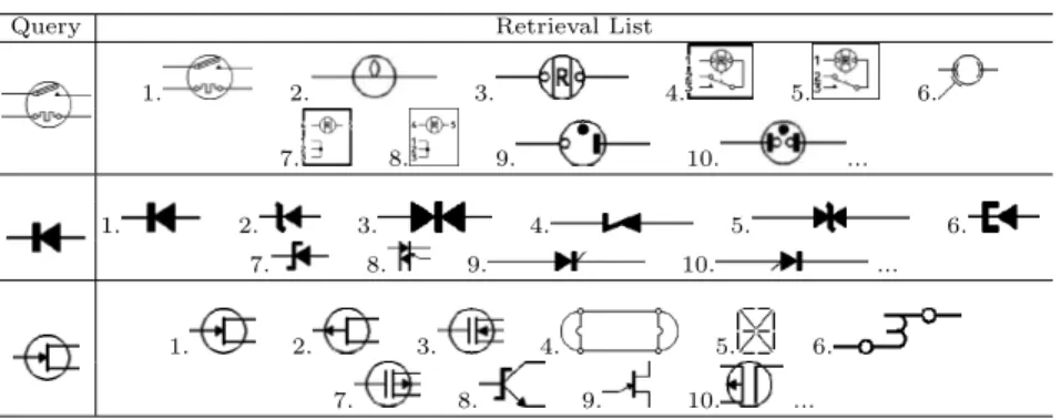 Fig. 8. Retrieval lists based on similarity for a few chosen queries `