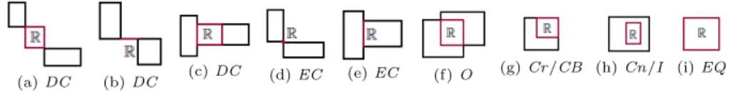 Fig. 1. R via topological relations
