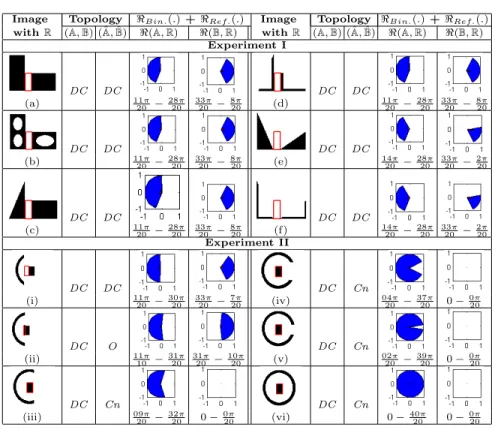 Table 1. A series of tests ` Θ = 20π ´