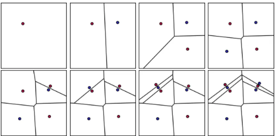 Fig. 2: A Voronoi game with simple cell attacks.