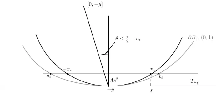 Figure 3: Situation in the proof of (2.4).