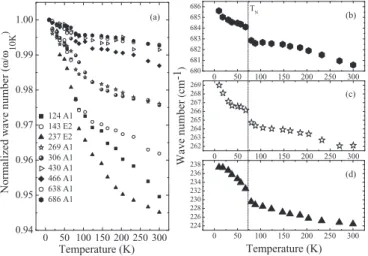FIG. 4. (a) Magnon dispersions along k = (1,0,k) and k = (k,0,0) extracted from Ref. [16]