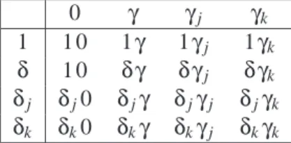 Table 4. Constrained models for binary discriminant analysis transfer learning.