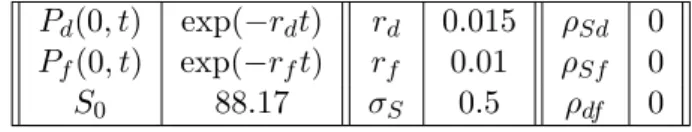 Table 1: Market values.