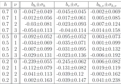 Table 1. Evaluation of directional regularity estimators on synthetic fBm surfaces of Hurst index h simulated using the Stein’s method of exact synthesis