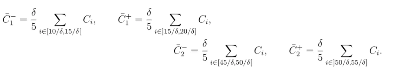 Table 4: Leave-one-out performances of ˆ φ 1 and ˆ φ 2 on the real dataset for the sake of classifying subjects as hemiplegic, vestibular or normal
