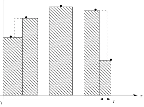 Figure 1: Hachured domain of “potential erasers” of {( x b i , y i ), 1 ≤ i ≤ 5} (black points) 2