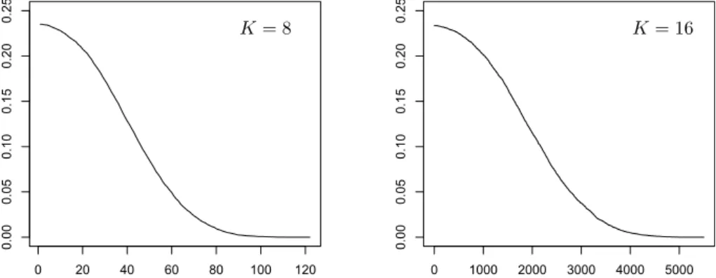 Figure 4. E [(R n (r) − R(r)) 2 ] as a function of the number n of iterations.