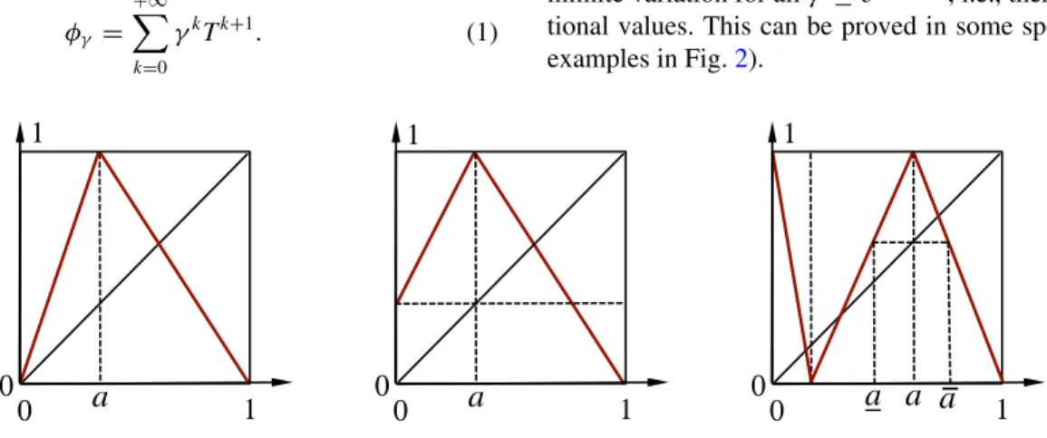 FIG. 2. Examples of maps satisfying the assumptions of Proposition 2.