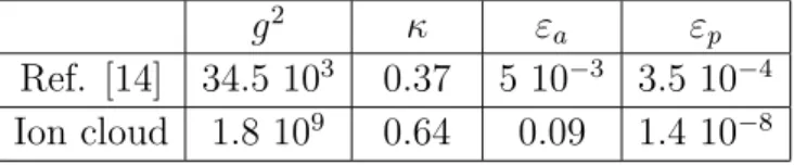 Table 2. Relevant parameters for light-matter interface. For the ion experiment, we have taken N p = 2.1 10 12 (corresponding to the same power as Ref.[14]), N a = 1.5 10 6 ,