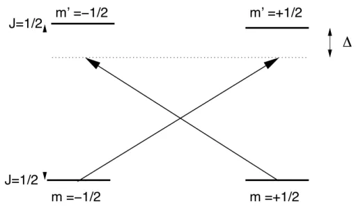 Figure 1. X-type level scheme of the atomic medium used in the quantum memory.