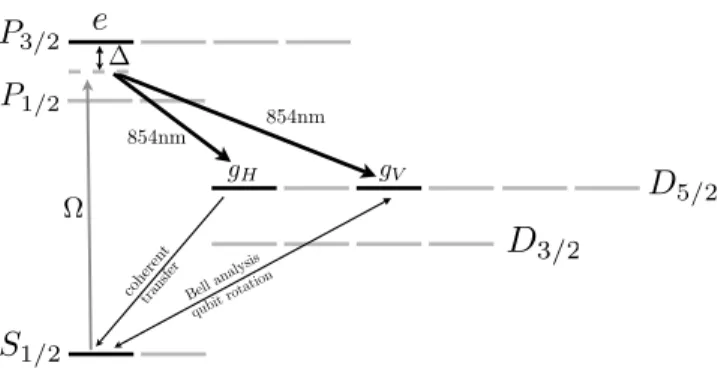 FIG. 4: Relevant levels for 40 Ca + .