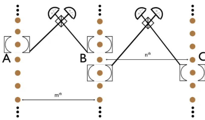 FIG. 5: (Color online) Setup for temporal multiplexing.