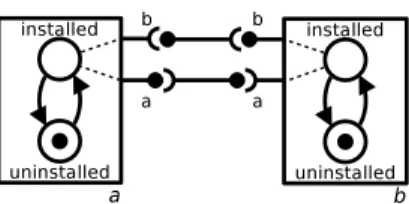 Figure 5: On the need of a multiple state change: how to install a and b? C stateChange(z,q 1 ,q 2 ) −−−−−−−−−−−−−→ hU, Z, S ′ , Bi if C[z]