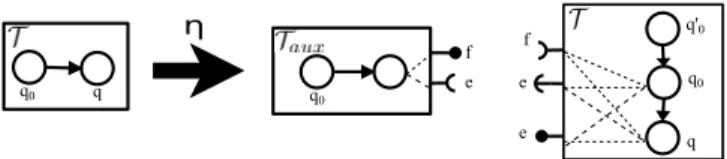 Figure 7: Example of a component type transformation η.