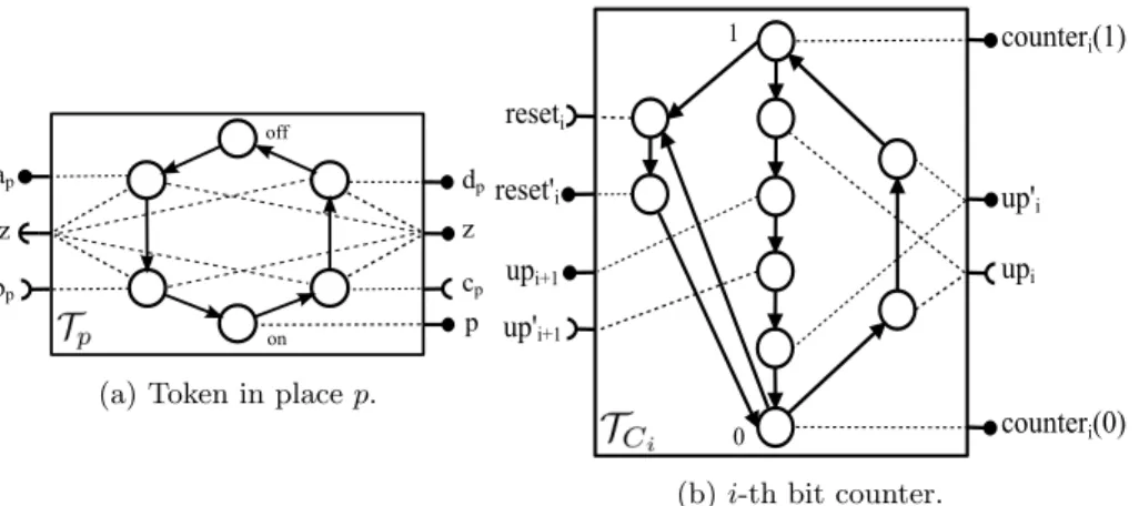 Figure 8: Token and counter component types.