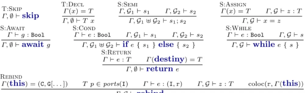 Fig. 9. Typing Statements.