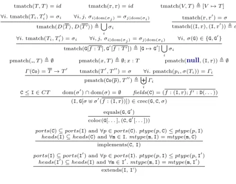 Fig. 6. Auxiliary functions and predicates.