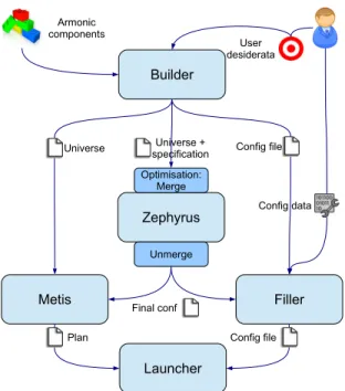 Fig. 4: Blender execution flow