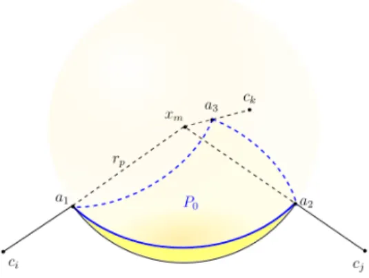 Figure 11: This is the schematic of the concave spherical triangle P 0 corresponding to an intersection point x m , with the boundary composed of three circular arcs in blue ( a ¯1a 2 , a ¯2a 3 and a ¯3a 1 ) on the spherical probe