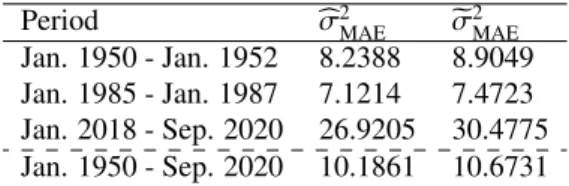 Table 3: MAEs (4.9) using log-returns r t of S&amp;P500 Index with the recursive bσ t and iterative σ e t predicted volatilities