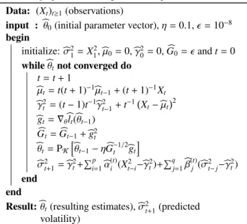 Table 1: Pseudo-code of the AdaVol algorithm.