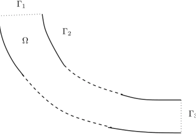 Figure 1. Domain and boundaries