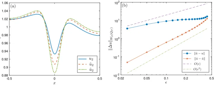 Figure 4. Comparison between the models in Examples 1.1, 1.2, and 1.3 for increasing values of 