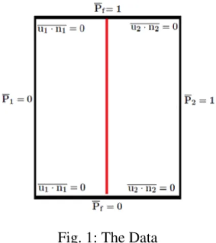 Fig. 1: The Data