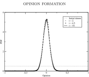 Figure 4. Initial uniformly distributed opinion