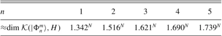 TABLE I. We summarize the scaling of the Krylov subspaces generated by the repeating sequences | (( ↑↓ ) n − + + − ) m  