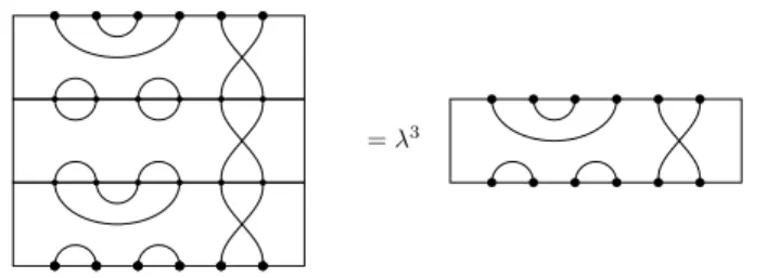 Figure 4. With π 1 = {{ 1, 2 } , { 3, 4 } , { 5, 12 } , { 6, 11 } , { 7, 10 } , { 8, 9 }} and π 2 = {{ 1, 2 } , { 3, 4 } , { 5, 12 } , { 6, 11 } , { 7, 8 } , { 9, 10 }} , we have π 1 π 2 π 1 = λ 3 π 1 .