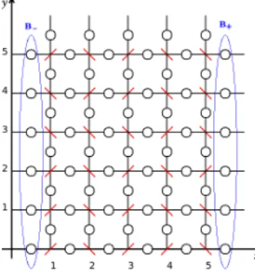 FIG. 1: The spatial component of the phase space M and of the sets B − and B + in 2D.