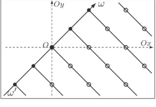 Figure 2. The graph G also (6.1),