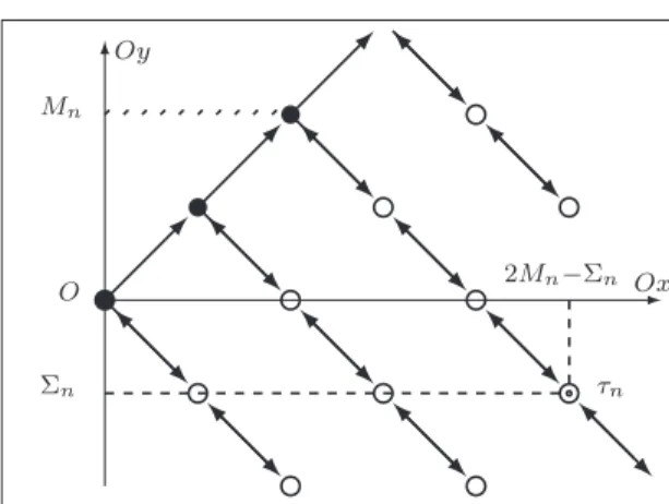 Figure 3. Pitman’s walk on the graph ˜ G