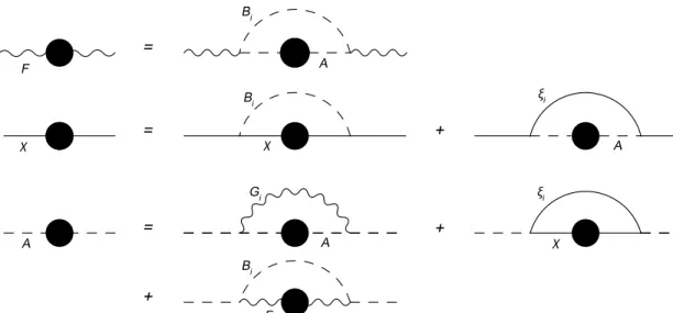 Figure 1: Schwinger-Dyson equations