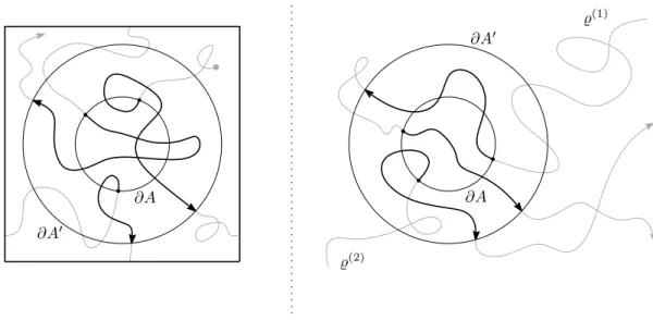 Figure 1: Excursions (pictured as bold pieces of trajectories) for simple random walk on the torus (on the left), and random interlacements (on the right)