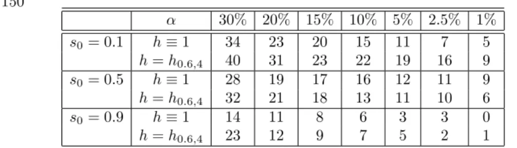 fig 1 : Y T 2 with tapering fig 2 : Y T 2 without tapering