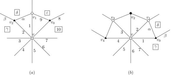 Figure 2: Reducible configurations for the proof of Lemma 5.